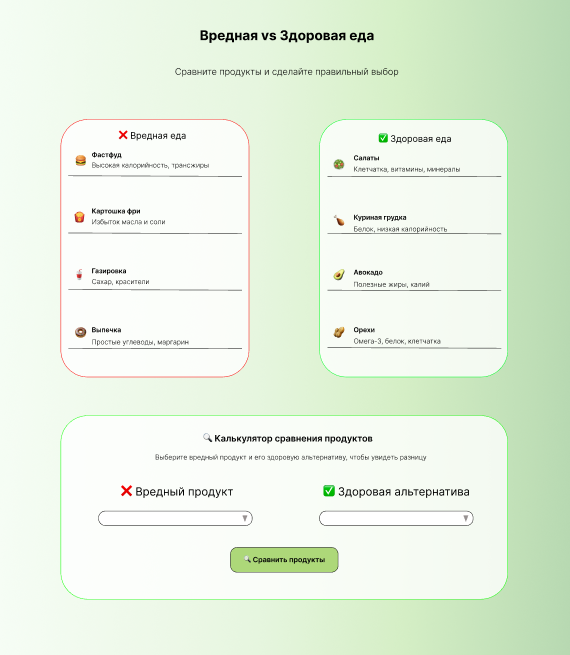 Здоровое питание — сравнение продуктов